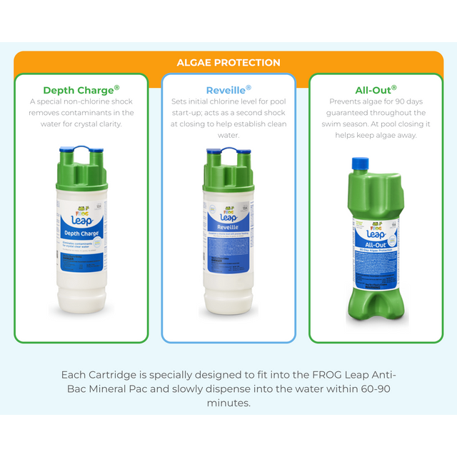 Leap Pool Wake-Up & Pool Hibernation Kit